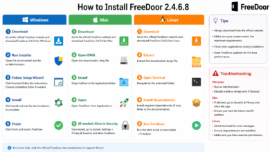 how to install freedoor2.4.6.8